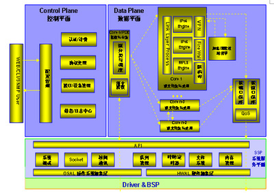 多核架构,高端网络安全产品的必由之路- -太平洋电脑网Pconline-[网络设备厂商稿]